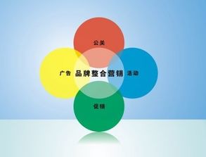 互聯(lián)網(wǎng)整合營銷推廣 玩轉(zhuǎn)策略，企業(yè)銷售穩(wěn)贏